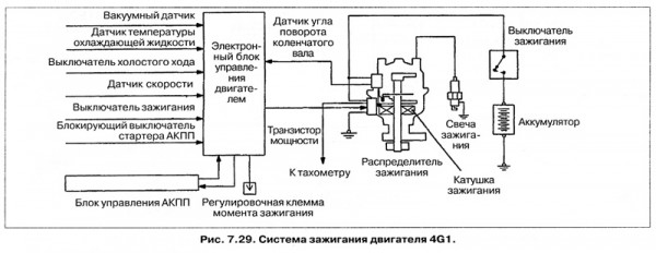 Mitsubishi Colt/Lancer ��� 93-03 ���������� �1,3/1,5/1,6/1,8/�2,0� (��) | ����� �� ��������
