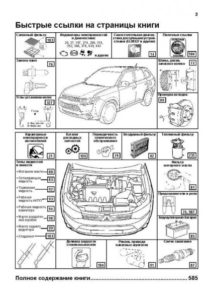 Mitsubishi Outlander III c 2012+c 2015 ���+���.����. ������������ ������ �2,0/2,4/3,0: