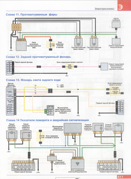 Renault Duster/Dacia Duster 4�2,4�4 � 2011 ��� � ��.���� ����������� �1,6/2,0 �1,5 ���.416 | PDF