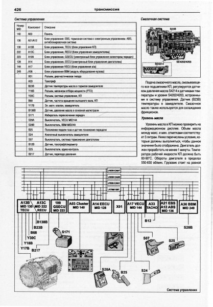 Volvo FH � 2002 ���, �/�+���� ��������. ��.D12,D13 ������ ���� ���.1240