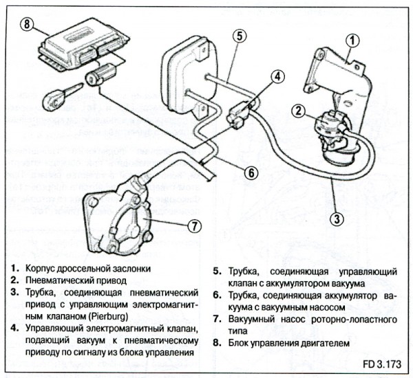 Fiat Doblo ��� � 2000 ���������� 1,9D/1,9JTD (��)