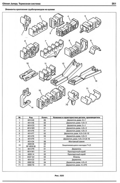 Peugeot Expert/Citroen Jumpy/Fiat Scudo ��� 1998-07 ���������� � 1.9/2.0� (��) 448 ���