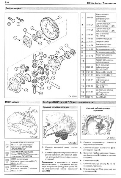 Peugeot Expert/Citroen Jumpy/Fiat Scudo ��� c 2007 ���������� �1,6/2,0 (��)