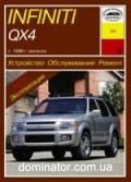 Infiniti QX4  ��� c 96 ���� 3,3 � (��) | ����� �� ��������